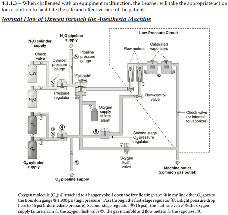 CPC Core Module - Anesthesia Equipment, Technology, and Safety
