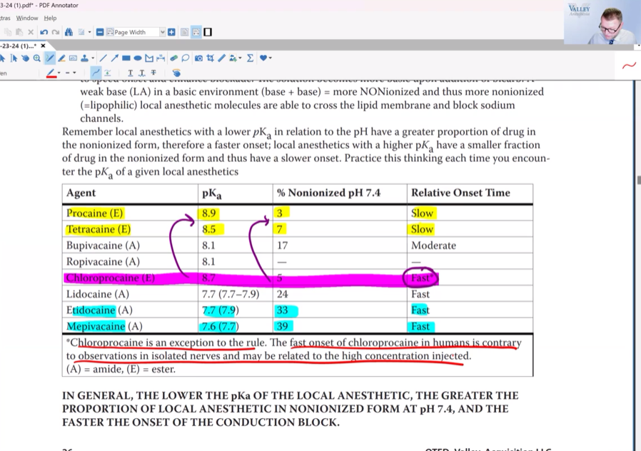 CPC Core Module - Applied Clinical Pharmacology